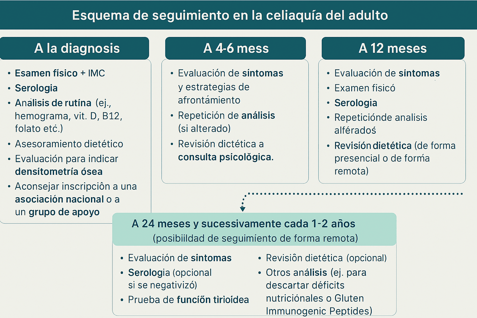 Guias ESsCd 2025 parte II