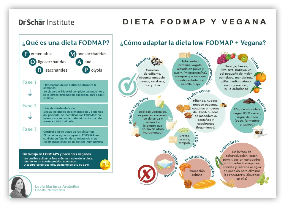 Infografía sobre la dieta FODMAP y vegana, presentando fases clave y consejos de adaptación con ilustraciones de alimentos