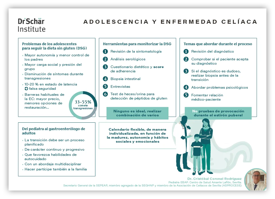 Infografía sobre adolescencia y enfermedad celíaca con consejos y datos para la gestión e intervención