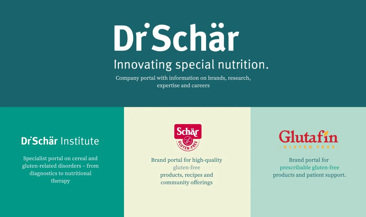 Website layout featuring Dr. Schär branding and sections for gluten-free nutrition resources
